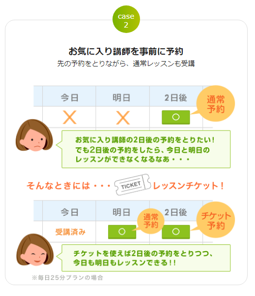 レアジョブのレッスンチケットの有効期限は 使い方や予約方法を徹底解説 オンライン英会話 Com