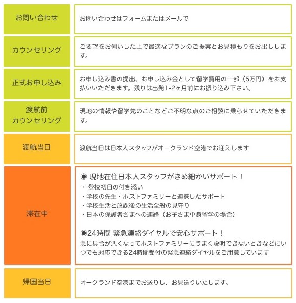 口コミや評判は ほうかごenglishのメリット5つとデメリット3つを徹底解説 オンライン英会話 Com